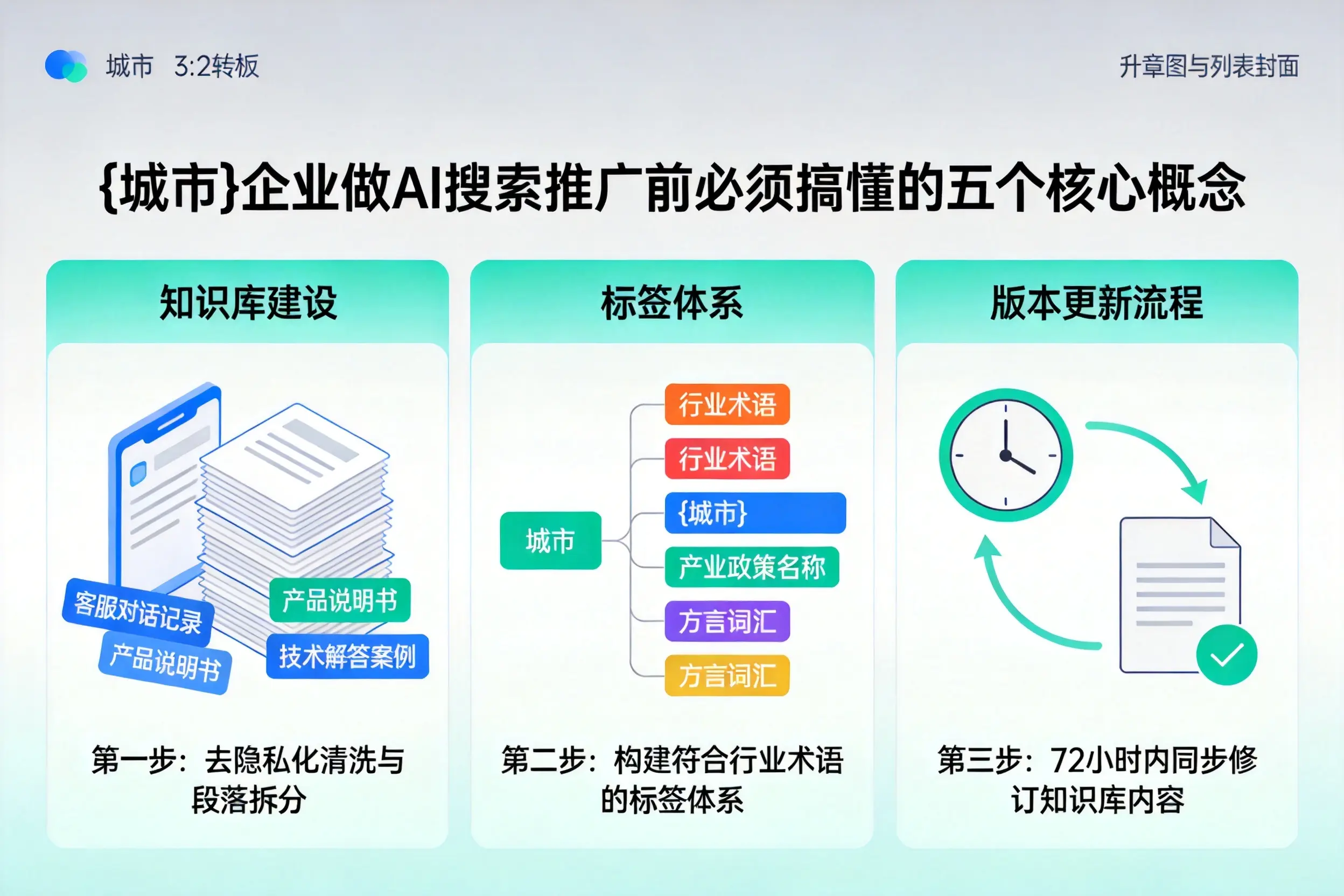 新津企业做AI搜索推广前必须搞懂的五个核心概念